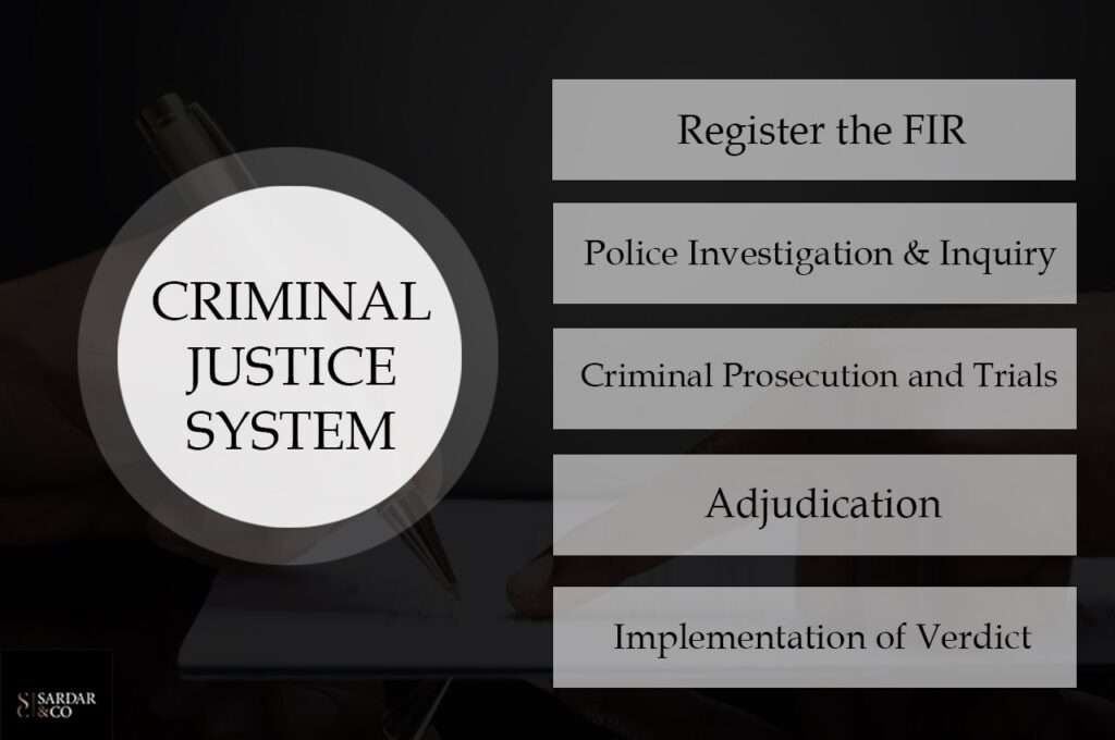 Justice System Guide Legal Process